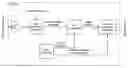 Fig. 01 - Radio frequency integrated circuit having frequency dependent noise avoidance