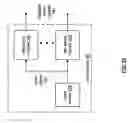 Fig. 08 - Radio frequency integrated circuit having frequency dependent noise avoidance