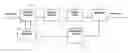 Fig. 01 - Method of encoding and decoding an image sequence by means of hierarchical temporal analysis