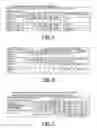 Fig. 04 - Method for video decoder memory reduction