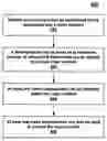 Fig. 01 - Video encoding