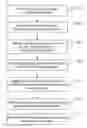Fig. 01 - Fully synchronous DLL with architected update window