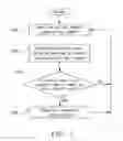 Fig. 08 - Sampling-error phase compensating apparatus and method thereof