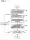 Fig. 06 - X-ray radiography apparatus and arrangement method of plane of rotation