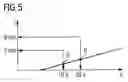 Fig. 05 - Method and apparatus for line testing