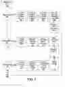 Fig. 02 - System and method for voice-mail and e-mail synchronization