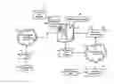 Fig. 01 - Methods, systems, and products for providing communications services
