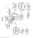 Fig. 07 - Methods, systems, and products for providing communications services