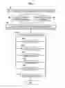 Fig. 08 - Methods, systems, and products for providing communications services