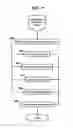 Fig. 10 - Methods, systems, and products for providing communications services