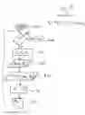 Fig. 06 - Multiple key encryption with 
