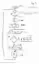 Fig. 07 - Multiple key encryption with 