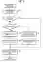 Fig. 02 - Image forming apparatus, image forming method and record medium