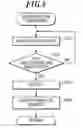 Fig. 07 - Image forming apparatus, image forming method and record medium