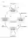 Fig. 88 - VISUAL DEVICE, INTERLOCKING COUNTER, AND IMAGE SENSOR
