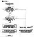 Fig. 08 - System for and method of controlling a parameter used for detecting an objective body in an image and computer program