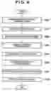 Fig. 07 - Image processing apparatus for identifying and classifying an object in an image, method of controlling same, and computer-readable storage medium storing a computer program for controlling same