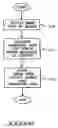 Fig. 03 - Image management methods, image management systems, and articles of manufacture