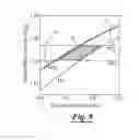Fig. 10 - Method of using a polarization sorter