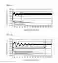 Fig. 07 - Developing apparatus and image forming apparatus including same