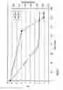 Fig. 03 - Process for the Production of Magnesium Oxide