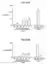 Fig. 09 - Method of treatment comprising administration of a cytokine antagonist molecule