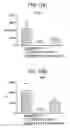 Fig. 10 - Method of treatment comprising administration of a cytokine antagonist molecule