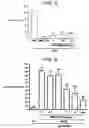 Fig. 14 - Method of treatment comprising administration of a cytokine antagonist molecule