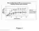 Fig. 04 - Compositions and methods for the treatment of CNS injuries