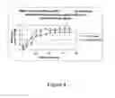 Fig. 05 - Compositions and methods for the treatment of CNS injuries