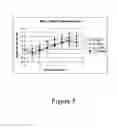 Fig. 06 - Compositions and methods for the treatment of CNS injuries