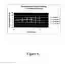 Fig. 07 - Compositions and methods for the treatment of CNS injuries