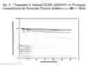 Fig. 04 - Chimeral polypeptide composition for cross-placenta delivery