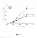 Fig. 06 - Multicopy-integration of heterologous genes and expression in 