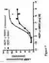 Fig. 08 - Potentiation of MC4 receptor activity