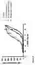Fig. 09 - Potentiation of MC4 receptor activity