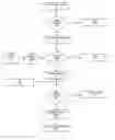 Fig. 01 - Method of Maximizing Accounts Payable Discounts