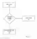 Fig. 05 - Method of Maximizing Accounts Payable Discounts