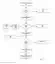 Fig. 06 - Method of Maximizing Accounts Payable Discounts