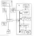 Fig. 01 - Product information management system