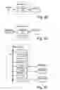 Fig. 04 - Product information management system