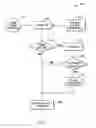 Fig. 03 - Method and system for a wake on LAN (WOL) computer system startup process
