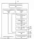 Fig. 01 - Memory system having an apportionable data bus and daisy chained memory chips