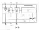 Fig. 15 - Memory system having an apportionable data bus and daisy chained memory chips