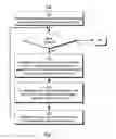 Fig. 02 - Online storage medium transfer rate characteristics determination