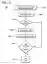 Fig. 10 - Computer program generation system and method thereof