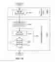 Fig. 16 - DOMAIN NAME RELATED REPUTATION AND SECURE CERTIFICATES