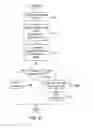 Fig. 22 - DOMAIN NAME RELATED REPUTATION AND SECURE CERTIFICATES