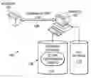 Fig. 01 - Document destruction management