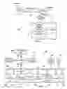 Fig. 02 - Document destruction management